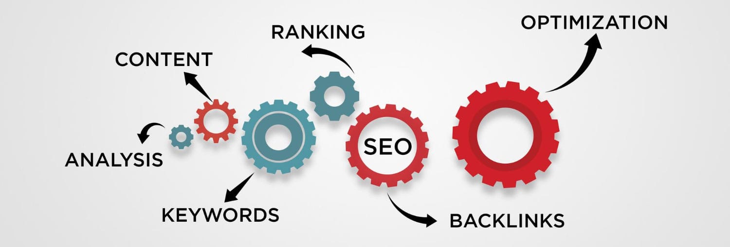 SEO Marketing Strategy
