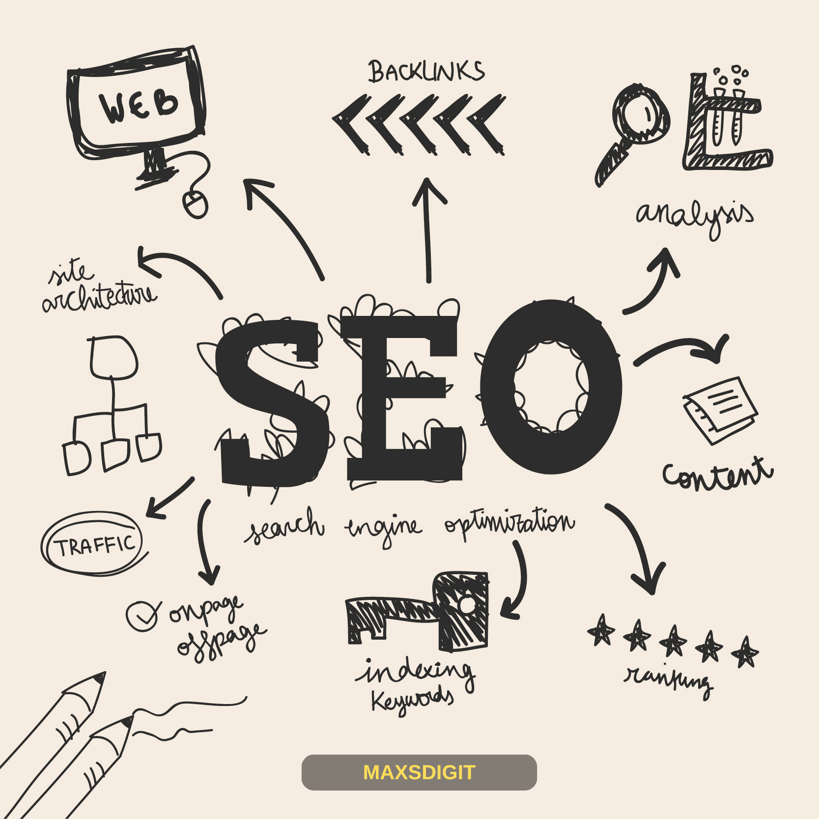SEO Flowchart