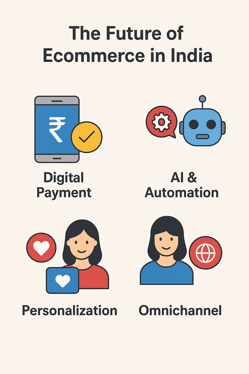 Future of Ecommerce in India