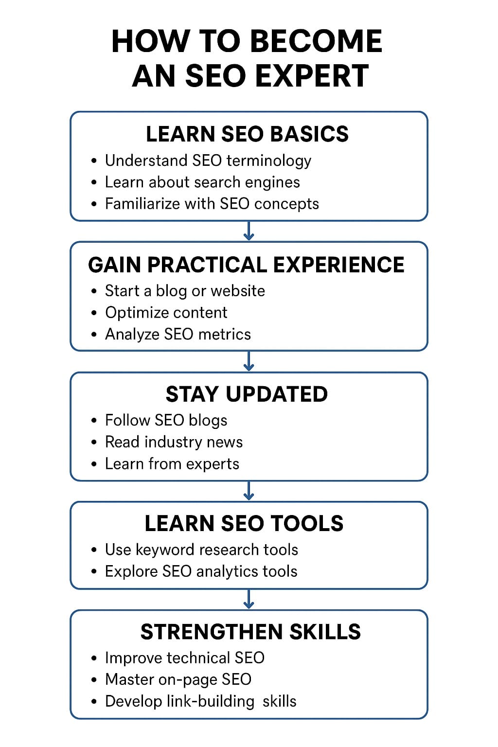 How to become seo expert