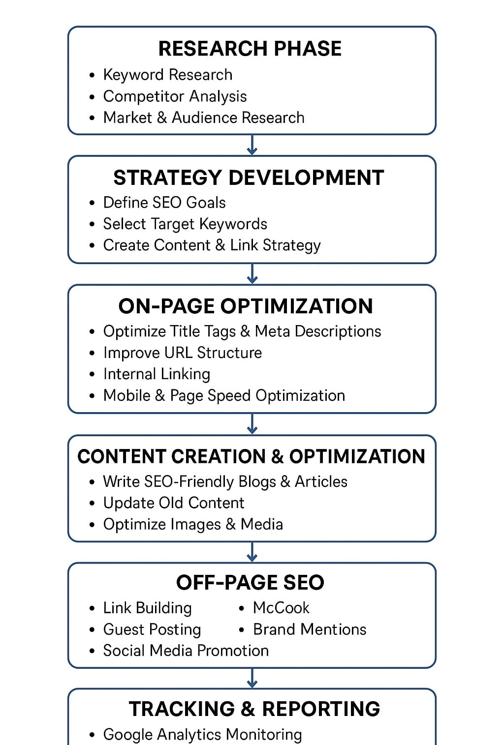 SEO Expert
