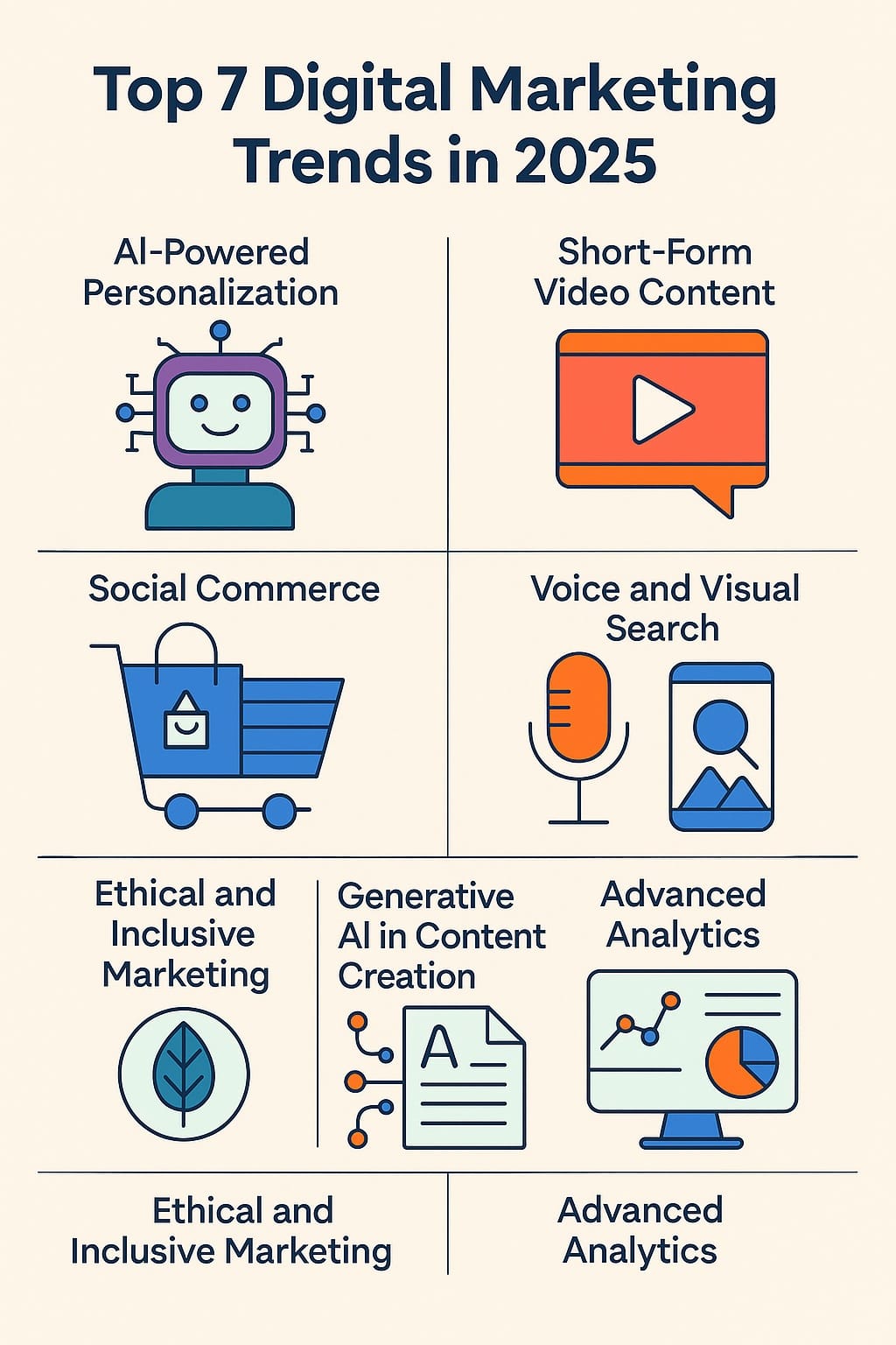 Top Trends in Digital Marketing for 2025 Visual Image