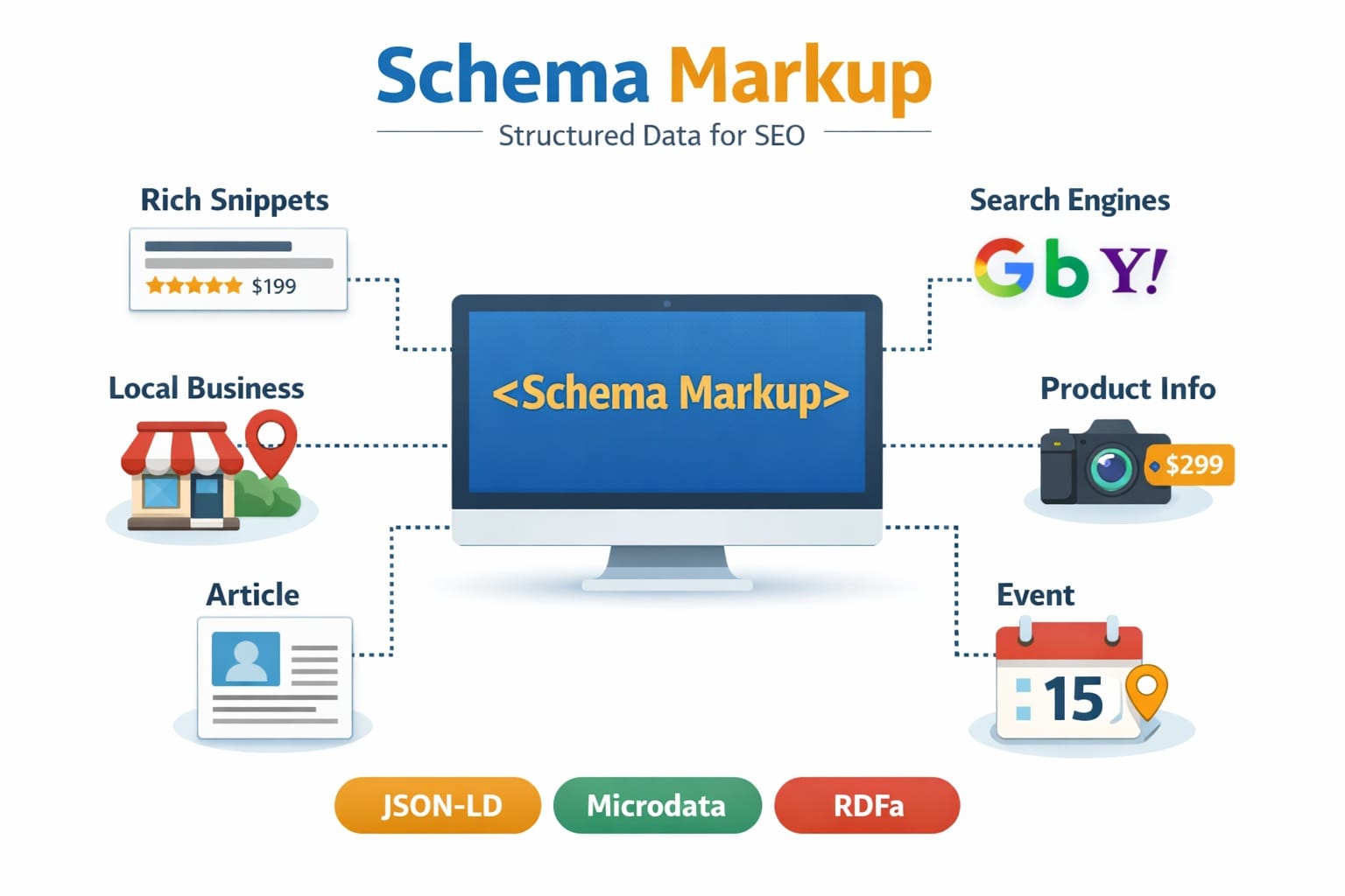 Schema Markup