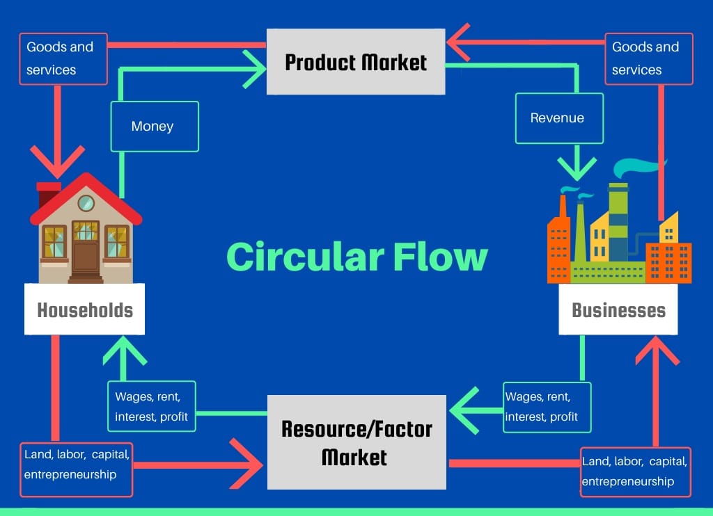 Microeconomics in a Global Context
