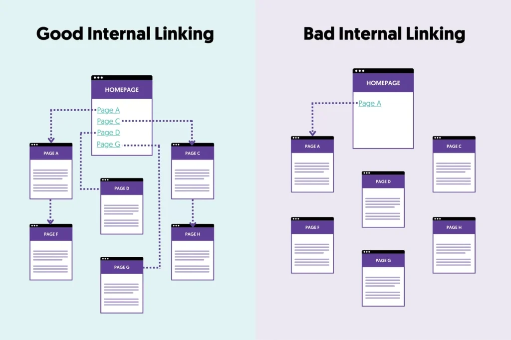 Making Internal Linking Mistakes